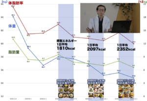 ダイエットグラフ